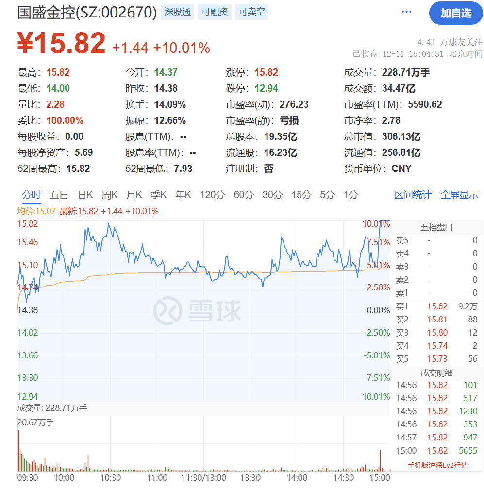 國盛金控：吸收合并全資子公司國盛證券獲證監會受理