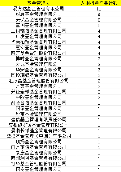 首批85只權益類指數產品納入個人養老金產品供給：招商基金僅1只產品入圍