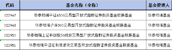 華泰柏瑞紅利低波ETF聯(lián)接基金增加Y份額，納入個人養(yǎng)老金產(chǎn)品范圍！機構(gòu)稱紅利資產(chǎn)的配置價值無關(guān)牛熊