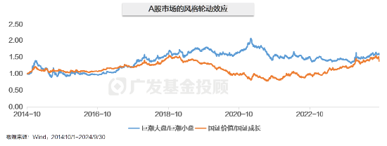 主理人面對面| 當一個組合專注指數、風格輪動、主理人帶投，將碰撞出怎樣的火花？