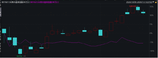 主理人面對面| 當一個組合專注指數、風格輪動、主理人帶投，將碰撞出怎樣的火花？