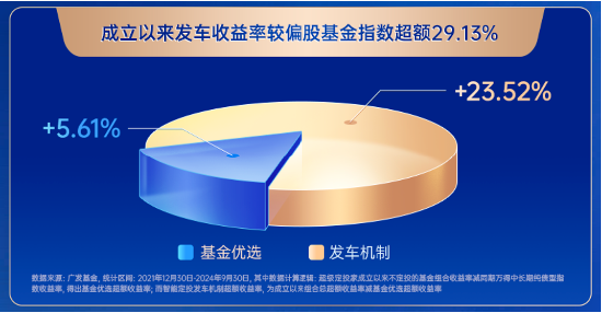 主理人面對面| 當一個組合專注指數、風格輪動、主理人帶投，將碰撞出怎樣的火花？