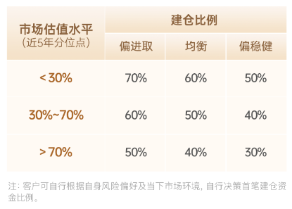 主理人面對面| 當一個組合專注指數、風格輪動、主理人帶投，將碰撞出怎樣的火花？
