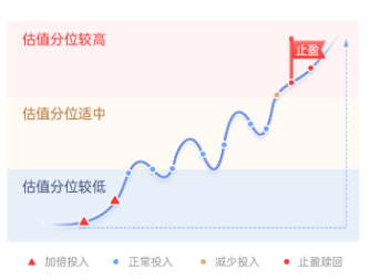 主理人面對面| 當一個組合專注指數、風格輪動、主理人帶投，將碰撞出怎樣的火花？