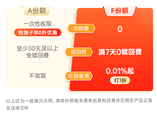 主理人面對面| 當一個組合專注指數、風格輪動、主理人帶投，將碰撞出怎樣的火花？
