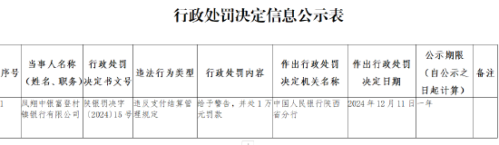 鳳翔中銀富登村鎮銀行被罰1萬元：違反支付結算管理規定