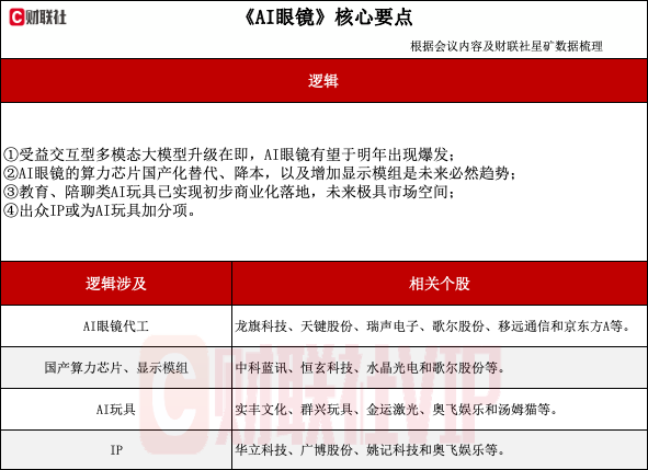 首發(fā)經(jīng)濟(jì)異軍突起！探尋AI玩具產(chǎn)業(yè)鏈（附表）