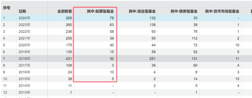 冰火兩重天！清盤案例持續增加，主動權益基金會否繼續分化？