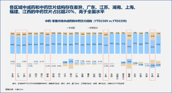 2024中醫藥產業發展趨勢：數智化引領中醫藥傳承與創新