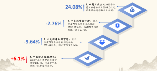 2024中醫藥產業發展趨勢：數智化引領中醫藥傳承與創新