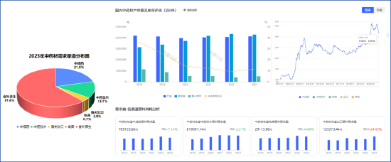 2024中醫藥產業發展趨勢：數智化引領中醫藥傳承與創新