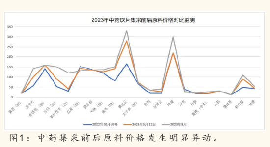 2024中醫藥產業發展趨勢：數智化引領中醫藥傳承與創新