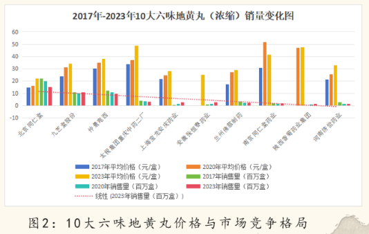 2024中醫藥產業發展趨勢：數智化引領中醫藥傳承與創新