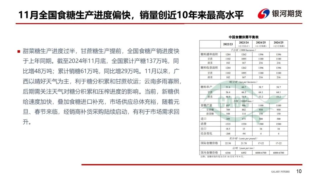 【白糖周報】UNICA新一期產糖數據高于市場預期拖累原糖價格下挫