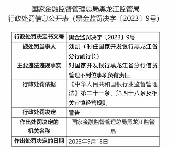 國開行一省級分行副職被查 一年前曾被監管部門處罰過