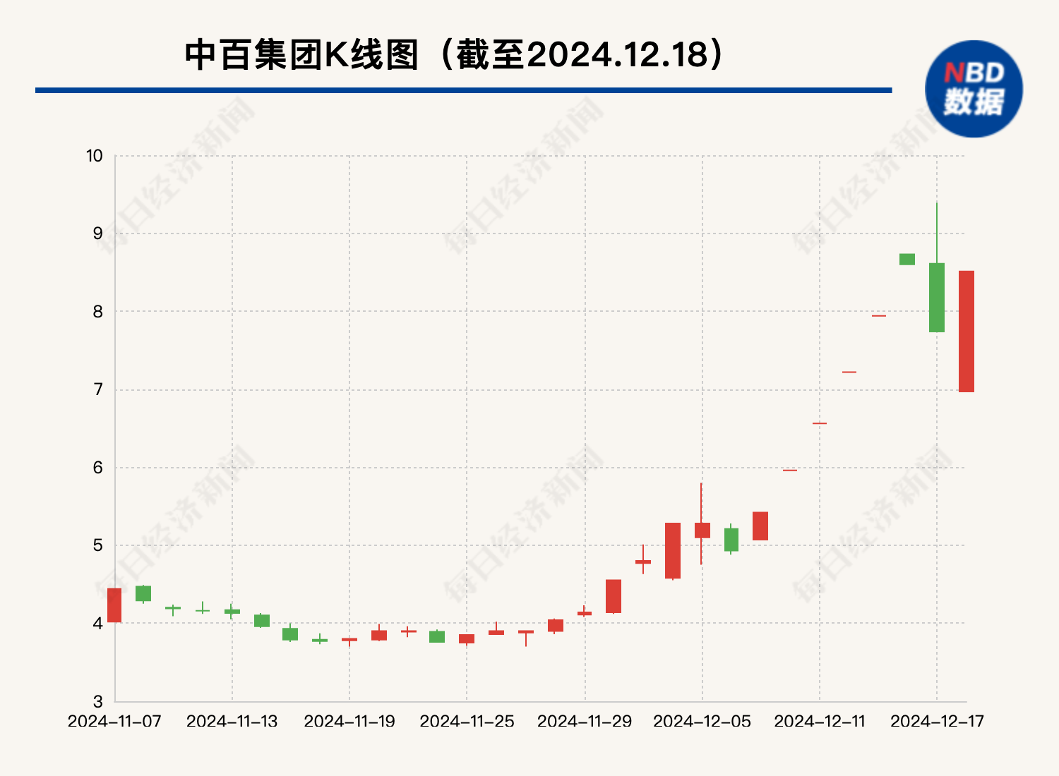大漲105%后，這只牛股被清倉！最新回應
