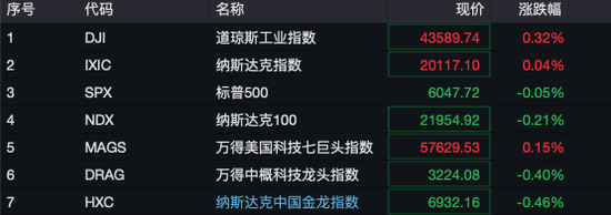 深夜！美股量子科技股，漲瘋了！