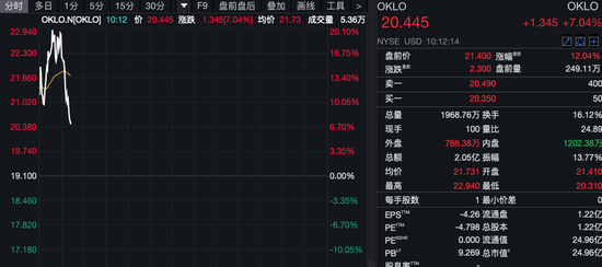 深夜！美股量子科技股，漲瘋了！