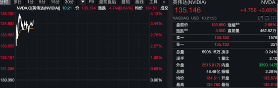 深夜！美股量子科技股，漲瘋了！