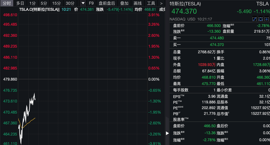 深夜！美股量子科技股，漲瘋了！