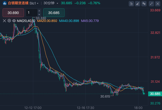 深夜！美股量子科技股，漲瘋了！
