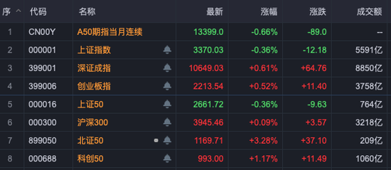 中興通訊，歷史首次，單日成交超200億！A股三行業，獲超百億資金抄底！