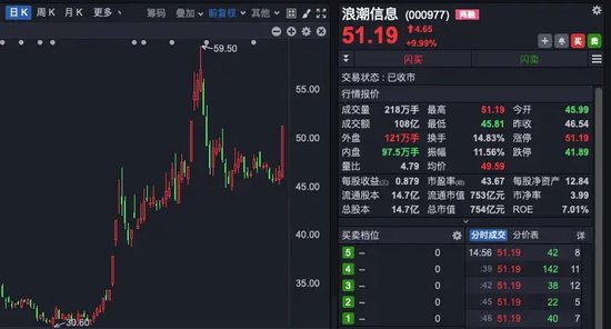 中興通訊，歷史首次，單日成交超200億！A股三行業，獲超百億資金抄底！