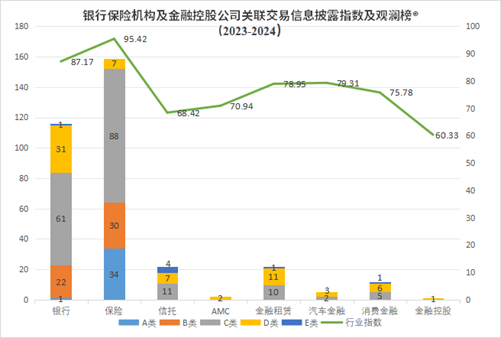 觀瀾榜?智庫發布國內首個銀行保險機構及金融控股公司關聯交易信息披露評價指數及排行榜