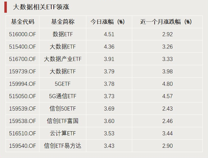 A股利好，突破3000億元！