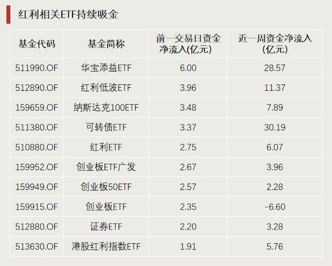 A股利好，突破3000億元！