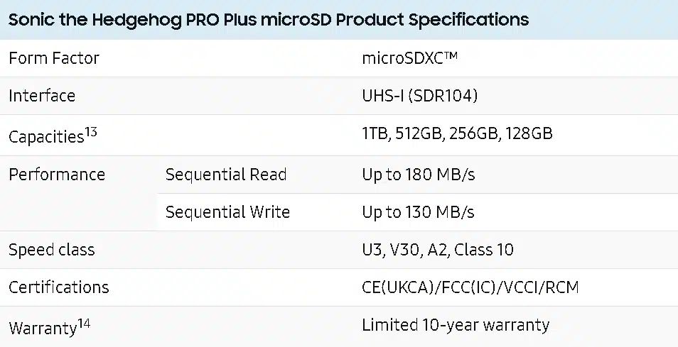 三星和世嘉合作推出索尼克主題 PRO Plus microSD 卡，起價 24 美元