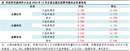 生豬：2024年產能恢復 2025年上半年供應端或壓制豬價