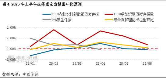 生豬：2024年產能恢復 2025年上半年供應端或壓制豬價