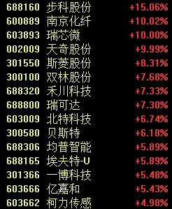 罕見一幕，股價跌超85%！