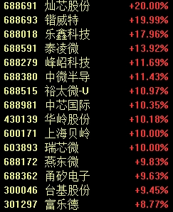 罕見一幕，股價跌超85%！