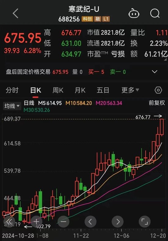 罕見一幕，股價跌超85%！