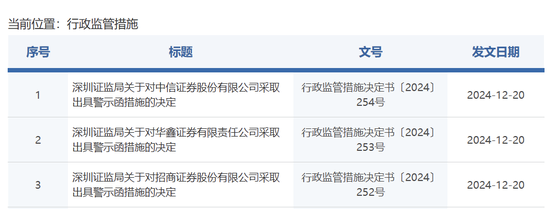 中信證券，被采取監管措施！招商證券、華鑫證券也被點名