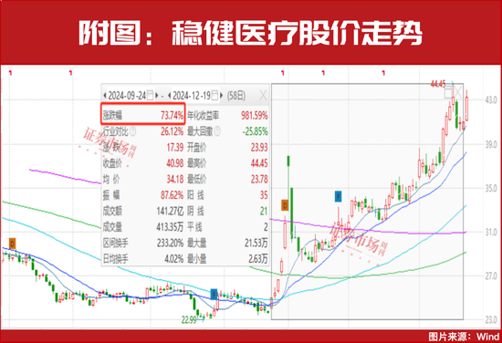 新情況！機構都“認準了”這兩大主線，加倉股同步出爐！