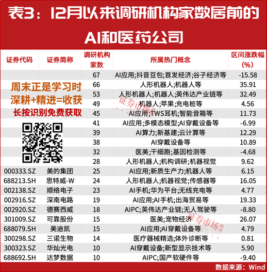 新情況！機構都“認準了”這兩大主線，加倉股同步出爐！