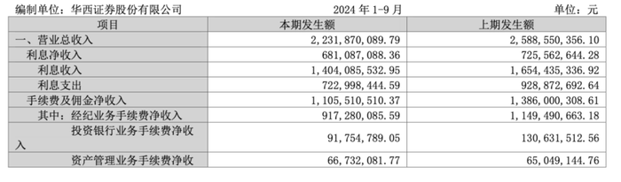 金通靈財務造假余波未了：華西、光大、國海3家券商將站上被告席