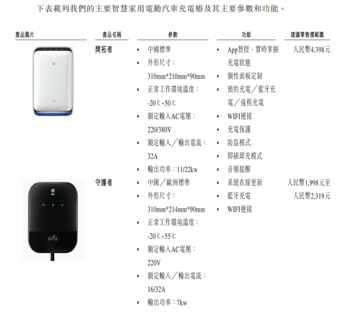 賈躍亭曾投資的摯達科技，揭開“比亞迪降價風(fēng)波”B面