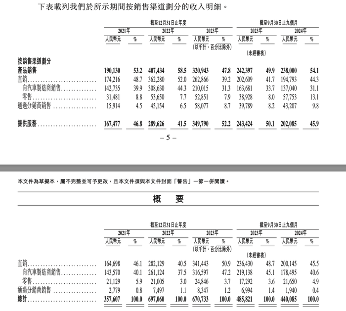 賈躍亭曾投資的摯達科技，揭開“比亞迪降價風(fēng)波”B面