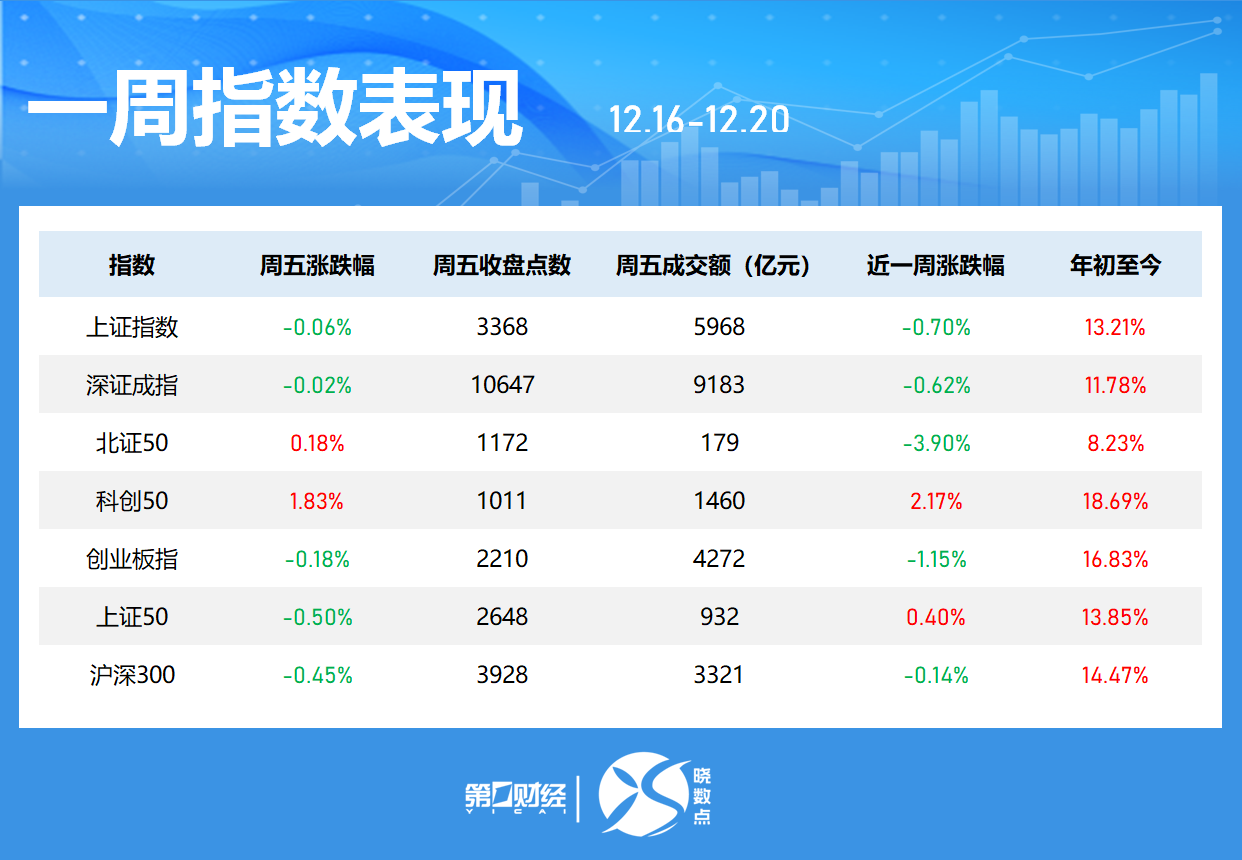 一周個股動向：8連板牛股周漲61.30%，中興通訊獲主力青睞