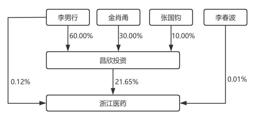 宣布了！創(chuàng)二代“接棒”百億藥企