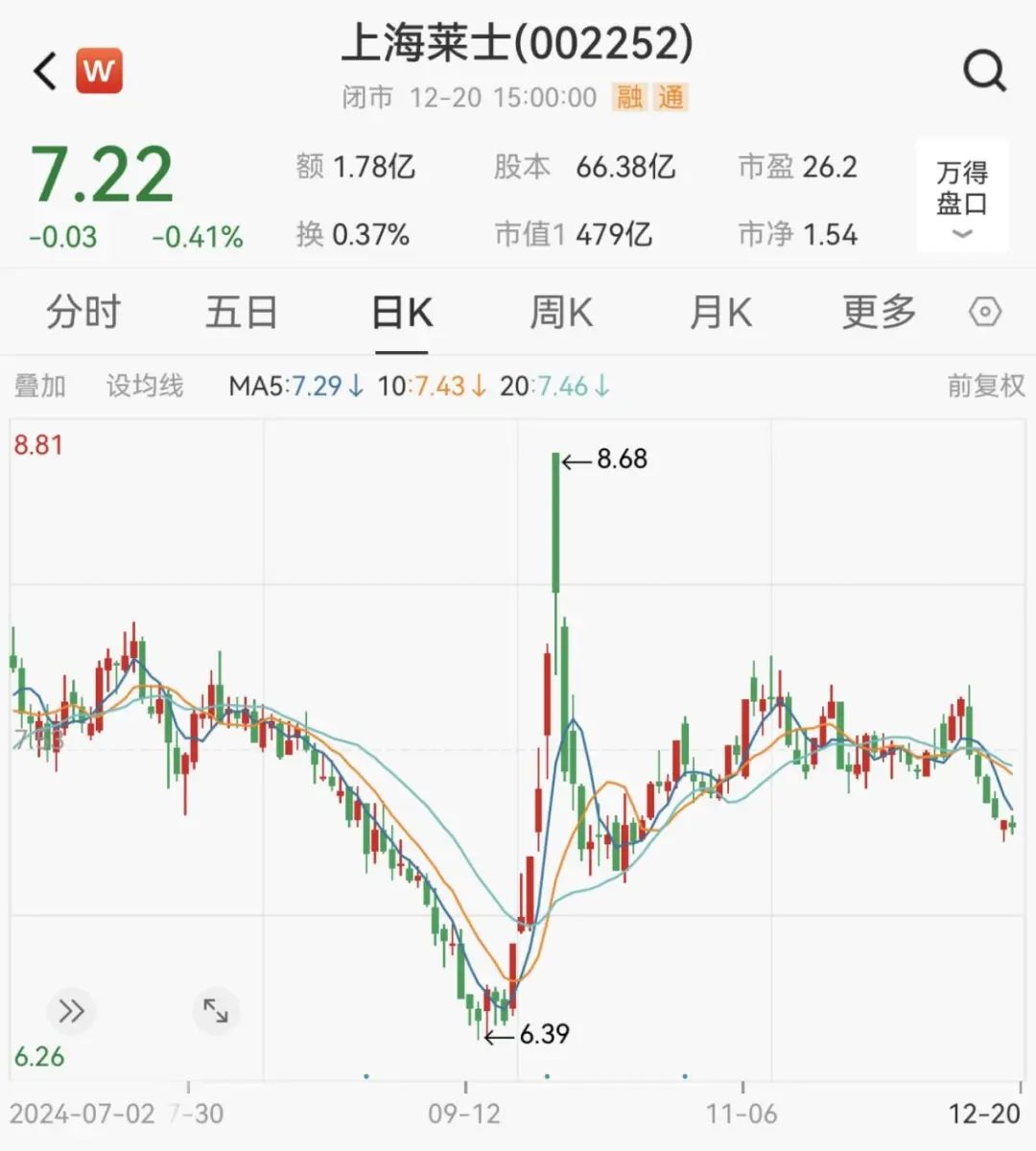 炸了！“蛇吞象”重大資產重組！明日停牌