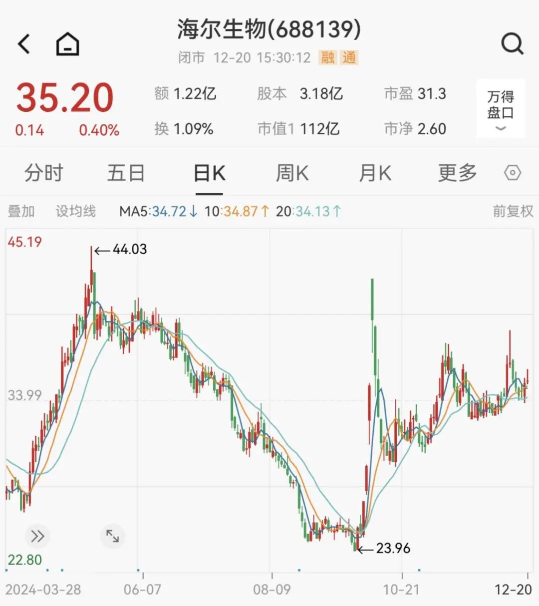 炸了！“蛇吞象”重大資產重組！明日停牌