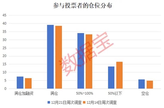 2024年還剩7個交易日，跨年行情成共識！3大板塊被看好