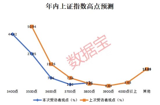 2024年還剩7個交易日，跨年行情成共識！3大板塊被看好