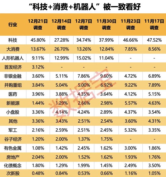 2024年還剩7個交易日，跨年行情成共識！3大板塊被看好