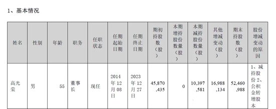 晚間突發，兩家A股公司實控人被立案